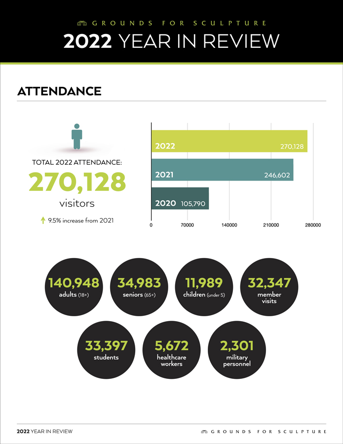 2021 Year In Review