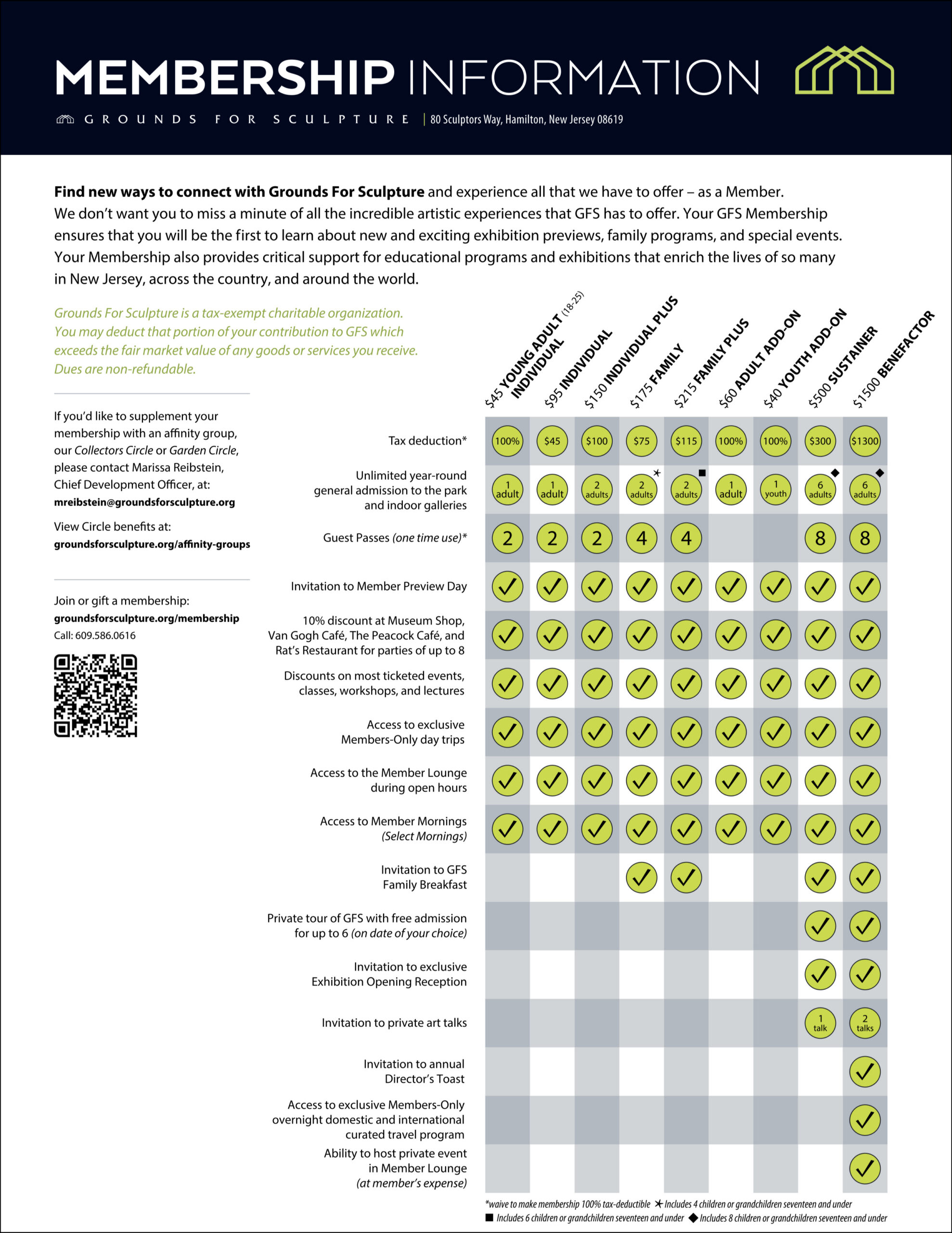 Individual + Family Membership 8